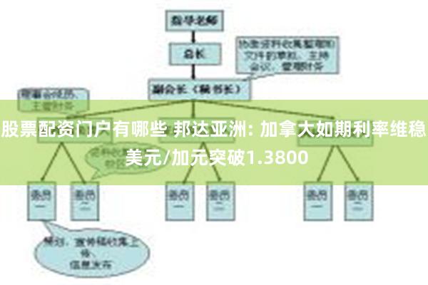 股票配资门户有哪些 邦达亚洲: 加拿大如期利率维稳 美元/加元突破1.3800