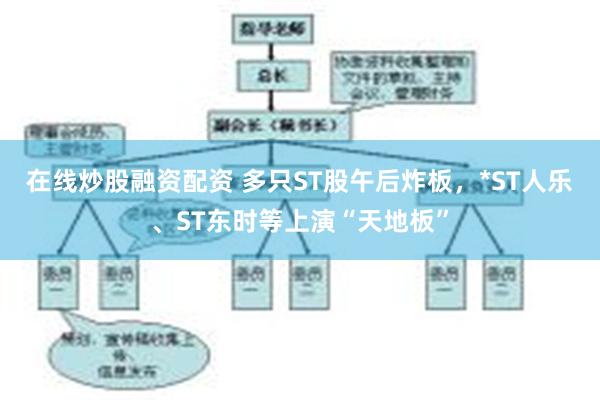 在线炒股融资配资 多只ST股午后炸板，*ST人乐、ST东时等上演“天地板”