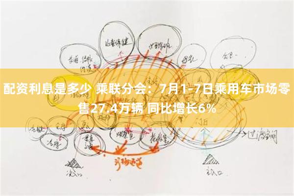 配资利息是多少 乘联分会：7月1-7日乘用车市场零售27.4万辆 同比增长6%