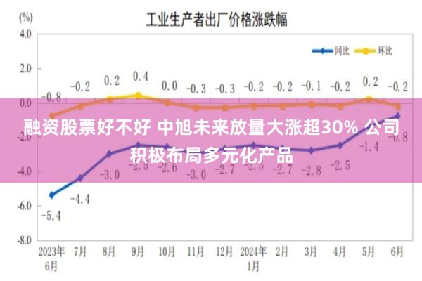 融资股票好不好 中旭未来放量大涨超30% 公司积极布局多元化产品